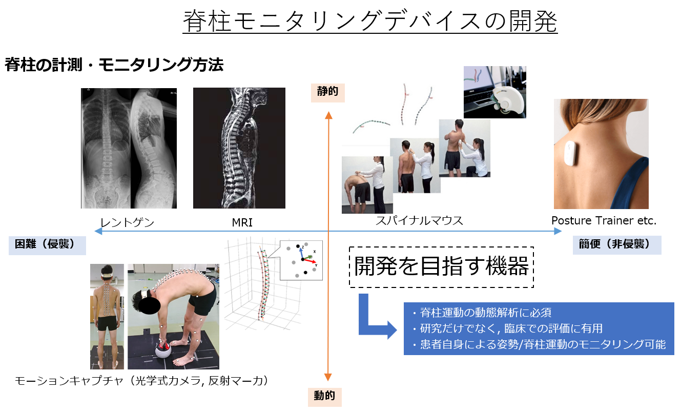 研究紹介 | 京都大学大学院医学研究科人間健康科学系専攻 